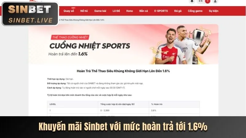 Khuyến mãi nạp lại hàng ngày win3365 win